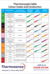 Thermocouple Cable Colour Codes and Conductors