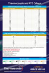 Thermocouple and RTD Cables Information Sheet