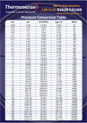 Pressure Conversion Table