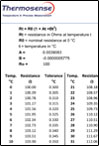 Pt100 Temperature vs. Resistance and Tolerance